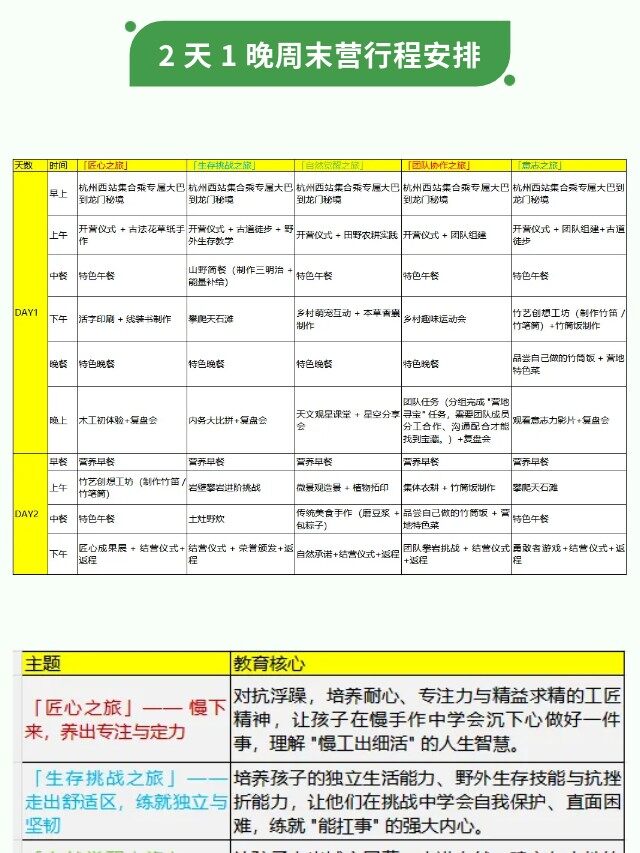 图片[29]-卓越少年周末独立营 | 2天1晚，在山野间长成自带光芒的少年-龙门秘境