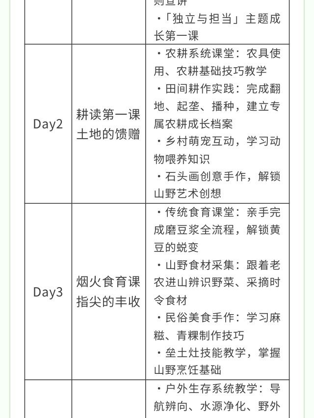 图片[35]-卓越少年之山野耕读成长记 | 14 天沉浸式夏令营，在青山绿水间育品格、长学识、练担当-龙门秘境