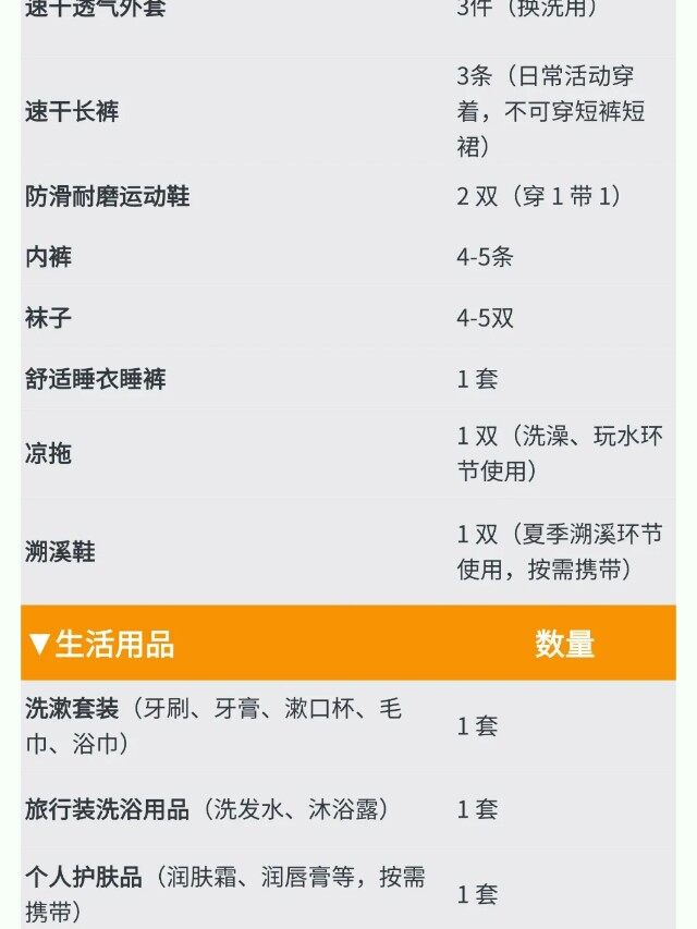 图片[50]-卓越少年之山野耕读成长记 | 14 天沉浸式夏令营，在青山绿水间育品格、长学识、练担当-龙门秘境